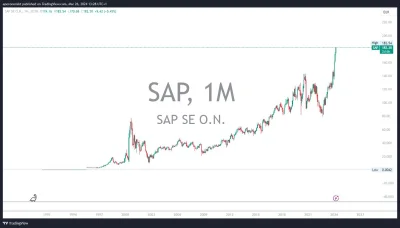 przecietnyczlowiek - SAP to przyszłość!!
#sap #dax