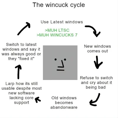 Bpnn - @Piospi: każdy wincuck prędzej czy później się przesiądzie.