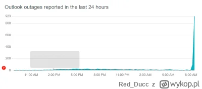 Red_Ducc - Kurdebele, działa wam Outlook/Office? 
#komputery #office #informatyka