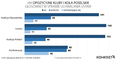 Hymenajos - @Leniek: Porównywanie Konfederacji do pisu XD.