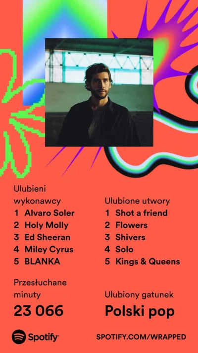 dotankowany_noca - #spotify
#spotifywrapped 
#muzyka