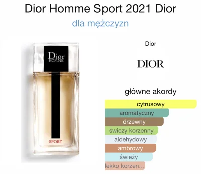 eMDeeM - Wpadła mi ostatnio z perfumerii próbka Dior Homme Sport i całkiem przyjemny ...