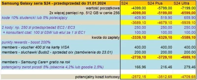 TwojHimars - Kogoś w Samsungu doszczędnie poj3bało z promocjami na S24. To jawne pluc...