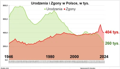 pastibox - @mickpl @acpiorundc 
 Prawdziwy pogrom będzie z osiedli w wielkiej płycie....