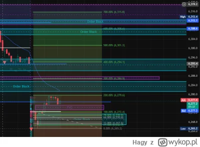 Hagy - P------e, trzymam. Raz 10% w tą czy w tamtą - bywa. Pomarańczowy pewnie zmiękn...