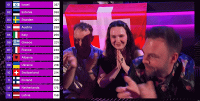 uncle_freddie - Podoba mi się reakcja tego młodego Malfoya na 0 pkt dla Szwajcarii;
#...