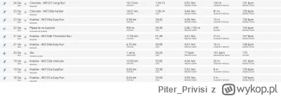 Piter_Privisi - 16 204,84 - 6,64 - 6,69 - 10,95 - 6,70 - 11,05 - 6,98 - 14,01 - 19,13...