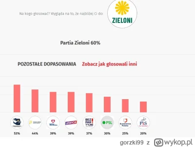 gorzki99 - >proszę bardzo

@Lefty: Dzieki ale cos do dupy ten quiz :P
Patrzaj Co mi w...