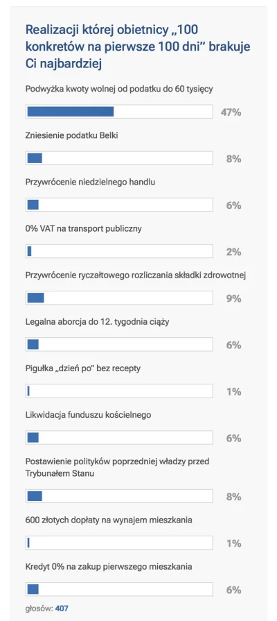 L3stko - Na rmf24.pl ankieta. Zapraszam.

#polityka #konfederacja