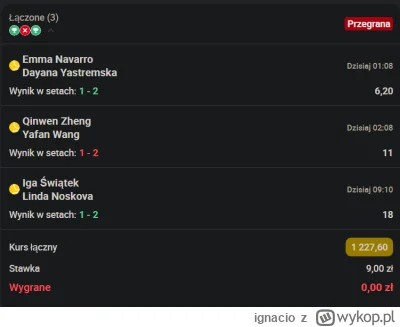 ignacio - Nie ta Chinka miała wygrać :( chyba z 9k było do wygrania ajj.
#tenis #bukm...