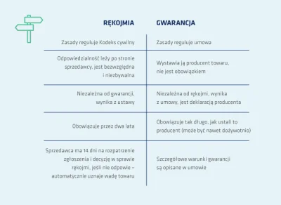 Tytanowy_Lucjan - Przede wszystkim OP popełnił podstawowy błąd, że korzystał z gwaran...