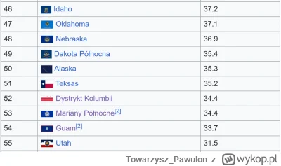 Towarzysz_Pawulon - @UberWygryw: tu nie chodzi o staruchów, po prostu demokraci na Fl...