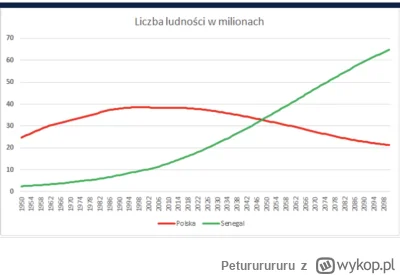 Petururururu - @Grzesiok: przyzwyczajaj sie pan.