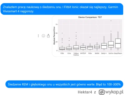 Hektar4 - @choosewisely
ktoś na wykopie pisał kiedyś o dokładnością snu

 Nie mogę zn...