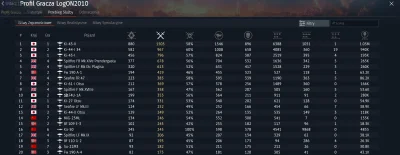 s9testoviron - Chłop jest chory psychicznie 

#warthunder