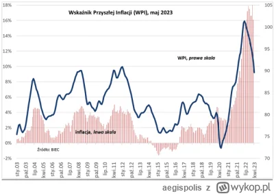 a.....s - >Jaką alternatywą dla PiS jest PO w kwestii polityki gospodarczej?

@Wokawo...