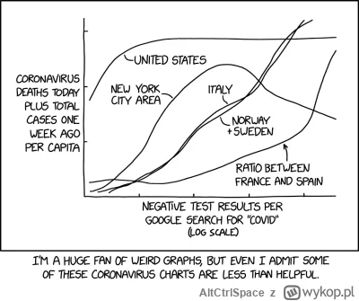 AltCtrlSpace - #coronavirus #covidroulette #covid19stats #covid19 #heheszki #humorobr...