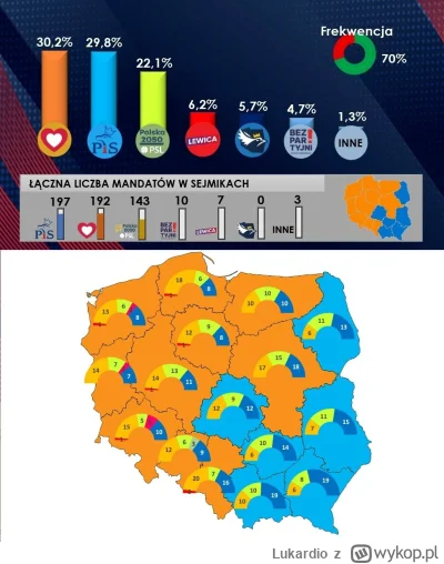 Lukardio - #pis zostaje tylko podkarpackie jeśli chodzi o rządy w województwie 
w #sw...