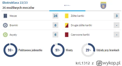 krL1312 - @haakenn: wiadomo można się przyczepić i pośmiać, ale płacą mu za te liczby...