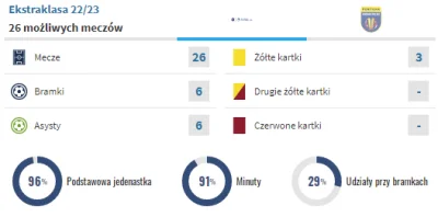 krL1312 - @haakenn: wiadomo można się przyczepić i pośmiać, ale płacą mu za te liczby...