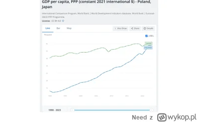 Need - #kanalzero 

Sikorski: Polska dogoniła Japonie

Chat: hahahah co ten sikorski ...