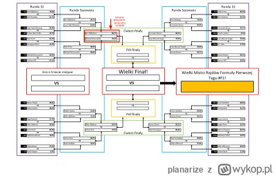 planarize - #f1 #pucharf1 Dzień dobry! I kolejna runda za nami, przechodzimy do ćwier...