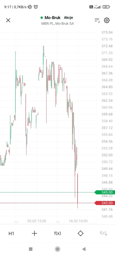 KjatanSveisson - #gielda #xtb

Ktoś mi powie dlaczego Mo-Bruk spada 6% w tydzień?