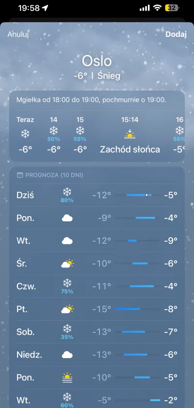 ForTravelSayYes - Zima w Norwegii to normalna zima dla człowieka, a dla Polaka wichur...