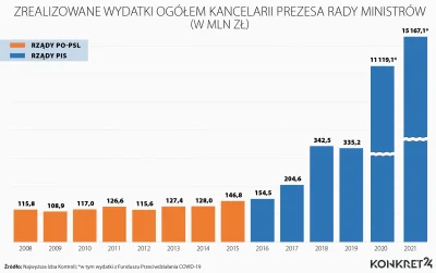 Gluptaki - @iTuTego: poczekam na przyszłoroczny budżet który na spokojnie zrobi koali...