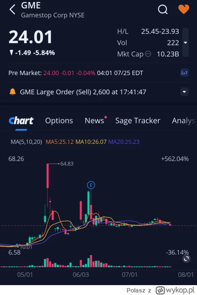 Polasz - Lista obecności premarket 
#gme