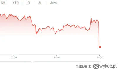 mug3n - Było logo, nie ma logo. Lol.  #dogecoin #crypto