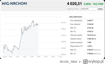 Arctic_Slav - a co to tu się podziało? Jakieś insajderskie info? #nieruchomosci #giel...