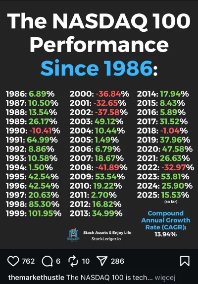 breakdown1 - Szukać jakieś spółki na załadowanie 3000 USD czy kupić 2 akcje ETF na Na...