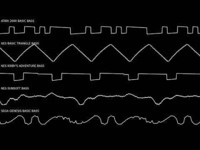 RicoElectrico - #chiptune #retrogaming #produkcjamuzyki