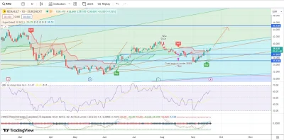 makler___gieldowy - nie dziękujcie mi, 
ogłaszam hossę. 
Renault jak widać próbuje sw...
