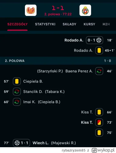 rybazryzem85 - Ile w tym sezonie Wisła ma już czerwonych kartek?.

To są te CyberMari...