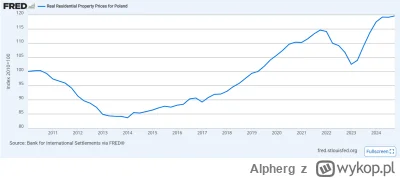 Alpherg - >Ceny we Włoszech zaczęły spadać w 2012, kiedy było już wiadomo o katastrze...