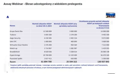 virgola - Webinar i najnowsze wieści ze świata Assay Group + analiza wyzerowania Elim...