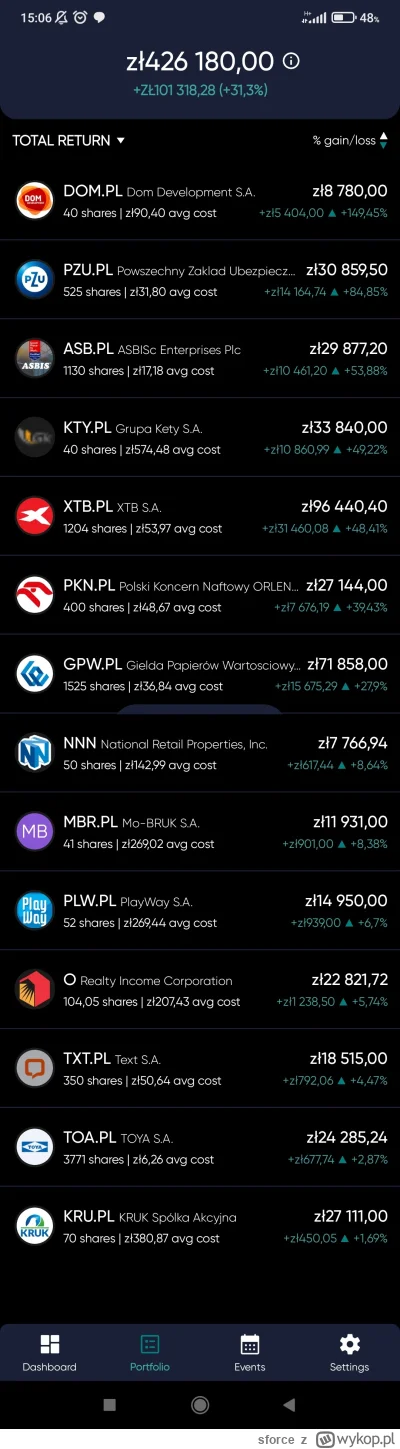 sforce - @Wujek_McKwacz