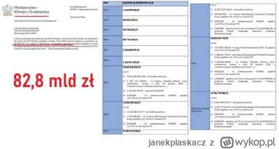 janekplaskacz - Podobno ze sprzedaży certyfikatów emisji wpłynęło 82,8 mld zł, z czeg...