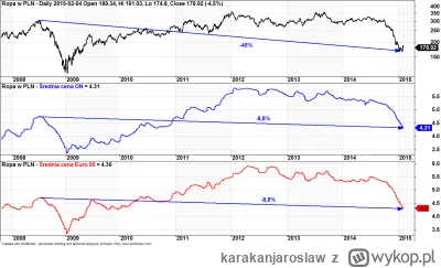 karakanjaroslaw - >nigdy w życiu bym nie zagłosował na PIS, ale pamiętam jak za Tuska...