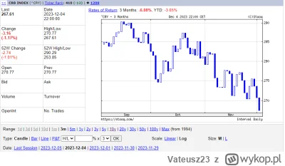 Vateusz23 - Moody obcięła rating Chin do negatywnego,
cena ropy spada,
cena miedzi sp...