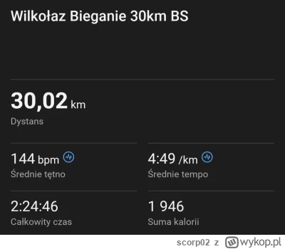 scorp02 - 73 585,64 - 30,01 = 73 555,63

Brak jakiejkolwiek fatygi po wczorajszym per...