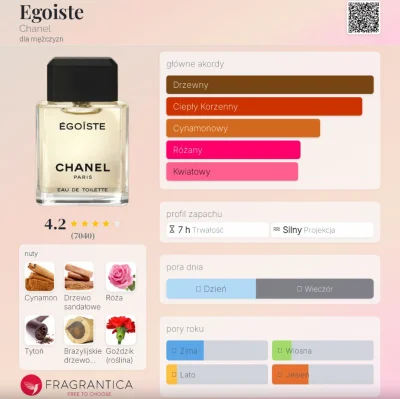 Frufruf - #perfumy #frufrecki

Dzisiaj klasyk, Chanel Egoiste. W otwarciu obecne są p...