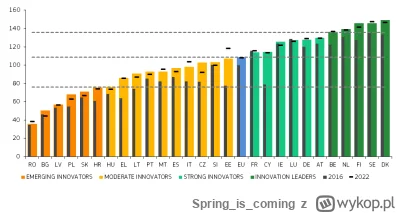 Springiscoming - > i innowacje,

@Raa_V: Bardzo fajnie podsumowane. Tylko jedna uwaga...