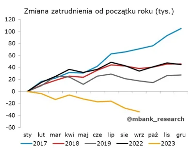 pastibox - Wedle dzisiejszych danych od początku roku w Polsce ubyło blisko 40k miejs...