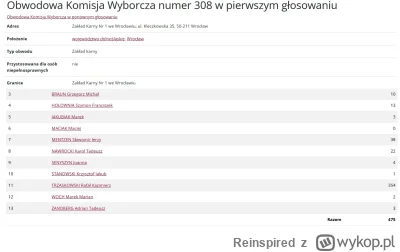 Reinspired - @krytyk__wartosciujacy: pierwszy z brzegu zakład karny, wspierasz krymin...