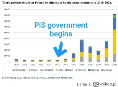 Earna - @Kojot2077 od dłuższego czasu...