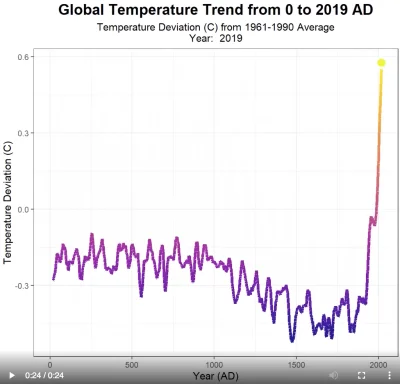 TheDziobaker - @marian-pxzz: Jak rozumiem, że wiele tematów dla prostych ludzi jest z...