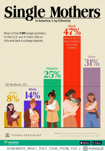 REMEMBERWHATTHEYTOOKFROM_YOU - Natura

#mokebe #rozowepaski #usa #ciekawostki #logika...